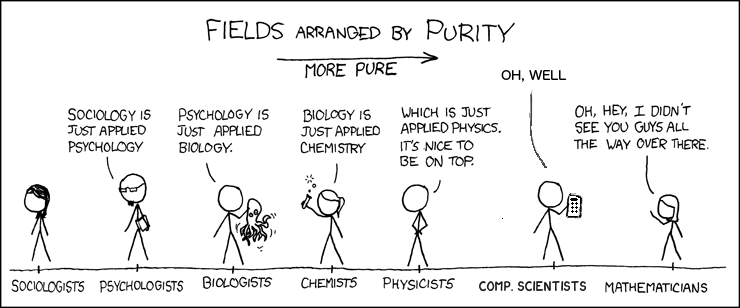XKCD style comics shows fields of science by purity from less pure to purer: sociologist, psychologist, biologist, chemist, physicist, comp. scientist, mathematician